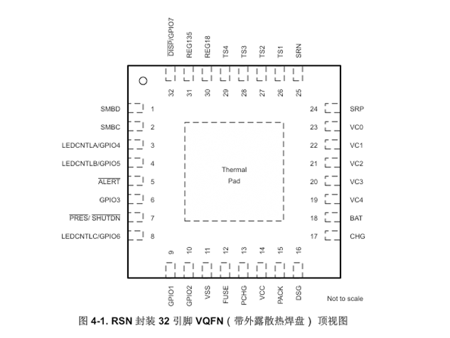 TI BQ41Z50 多節(jié)電池管理器技術(shù)解析 附引腳圖及原理圖