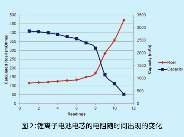 Dynamic Z-Track 算法：動態(tài)負載下的電池監(jiān)測