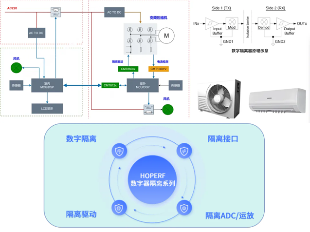 數(shù)字隔離器：家電電路安全的核心技術解析