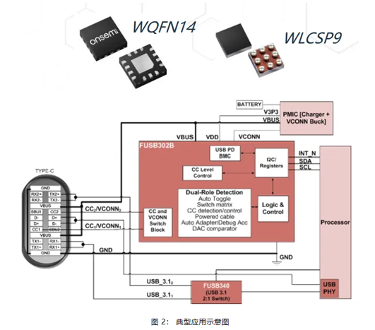 典型應(yīng)用電路圖
