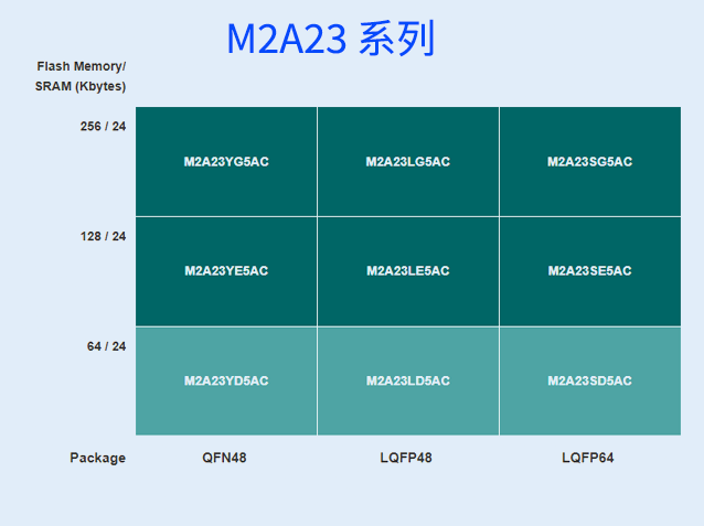 M2A23 系列新塘科技車載網(wǎng)絡(luò)與控制核心技術(shù)解析