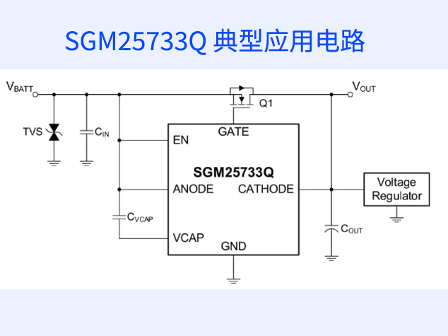 圣邦微電子發(fā)布車規(guī)級(jí)理想二極管控制器 SGM25733Q