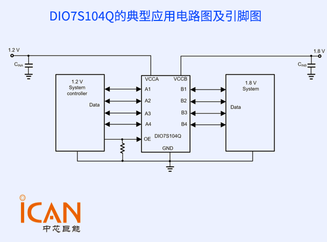 帝奧微 DIO7S104Q 4 通道雙向電平轉(zhuǎn)換器技術(shù)解析