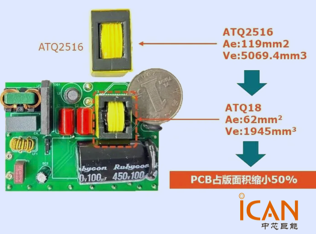 安世半導(dǎo)體推出新一代NEX83X88系列高密