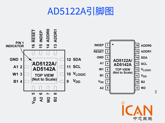 AD5122A：高精度非易失性數(shù)字電位計(jì)詳解 附引腳圖及典型應(yīng)用電路圖