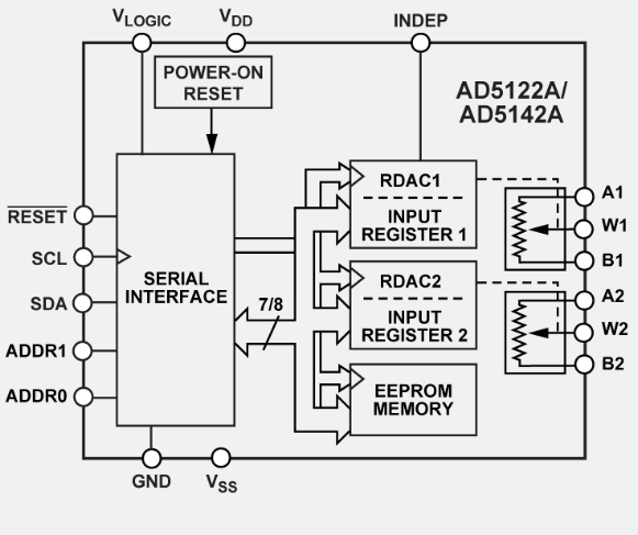 AD5122A典型應(yīng)用電路圖