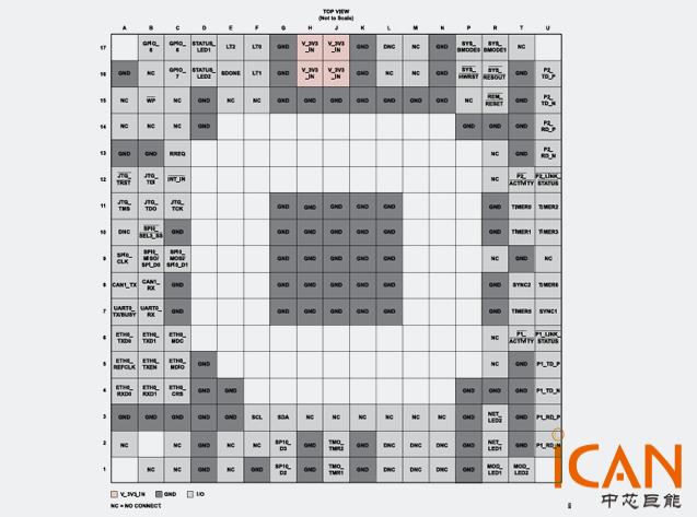 ADIN2299：多協(xié)議工業(yè)以太網(wǎng)接口的完整解
