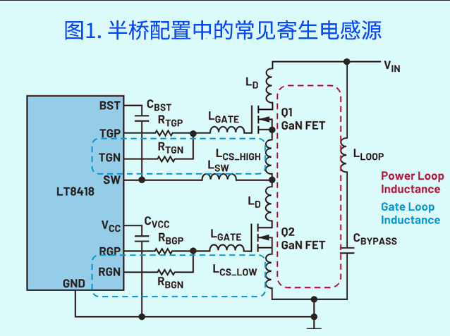 LT8418 GaN驅(qū)動(dòng)器PCB設(shè)計(jì)優(yōu)化指南