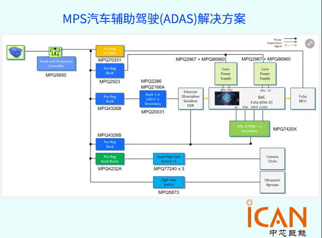 MPS推出高可靠性ASIL-D等級ADAS電源管