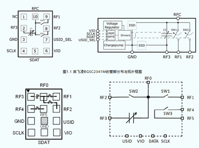 英飛凌C-Tuner：實(shí)現(xiàn)天線阻抗精細(xì)調(diào)諧