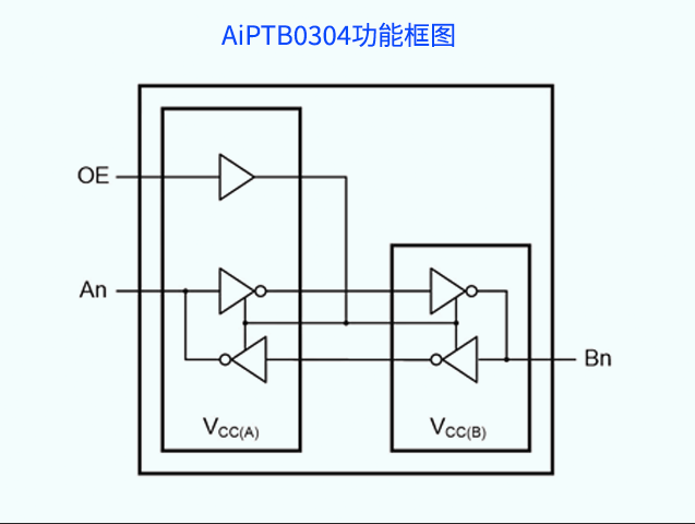 AiPTB0304：理想替代TXB0304的電平轉(zhuǎn)換方案