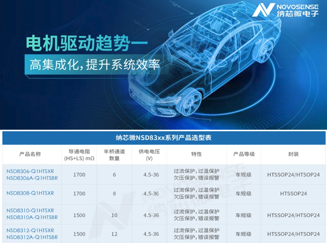 納芯微推車規(guī)電機驅(qū)動全方案