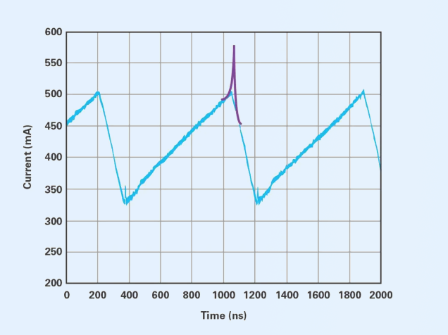 如何準(zhǔn)確測(cè)量開關(guān)電源中的電感電流