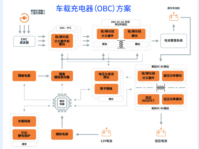 安森美將攜車載SiC主驅(qū)等創(chuàng)新方案亮相P