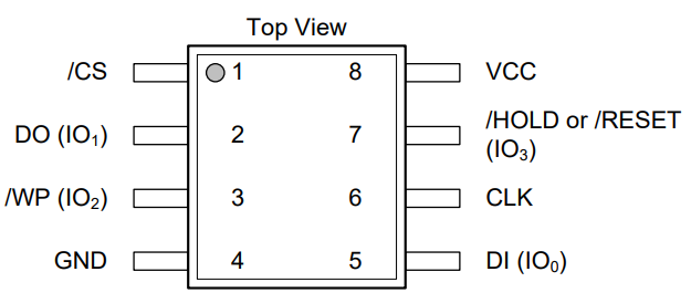 W25Q32JVSSIQ引腳圖