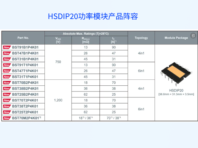 HSDIP20功率模塊產(chǎn)品陣容