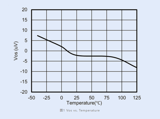 思瑞浦推高壓精密運(yùn)放TPA178x系列