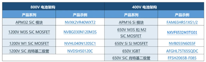 安森美的技術(shù)產(chǎn)品組合：搭建橋梁，推動(dòng)轉(zhuǎn)型