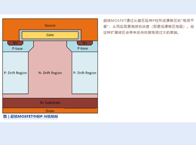 aMOS? FRD技術(shù)：優(yōu)化超結(jié)MOSFET體二極管反向恢復(fù)性能