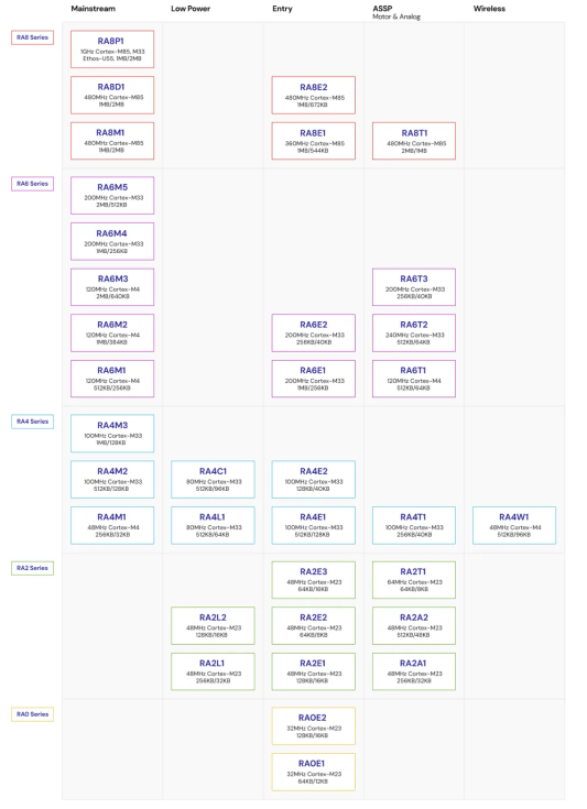主力軍：RA系列