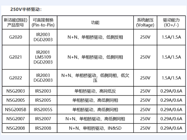 國(guó)產(chǎn)力量崛起：新潔能（國(guó)硅）的破局之道