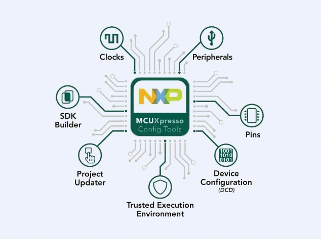 恩智浦配置工具簡化嵌入式系統(tǒng)設(shè)計