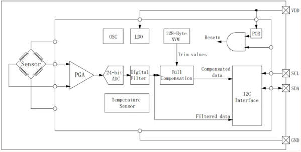 HP203N應(yīng)用框圖