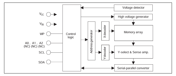 R1EX24016A 典型應(yīng)用電路圖