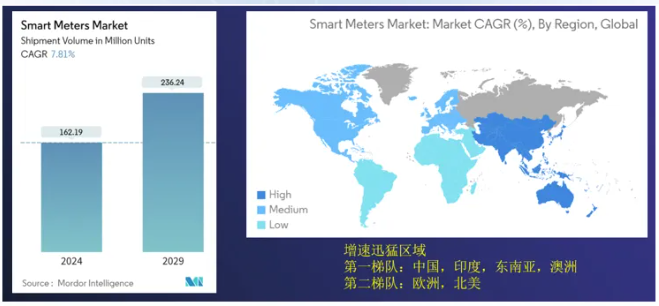 市場(chǎng)格局：本土化主導(dǎo)，中國(guó)與印度成核心戰(zhàn)場(chǎng)