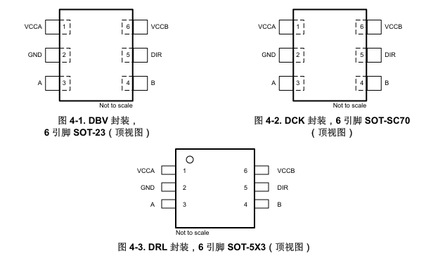 SN74AVC1T45 引腳圖