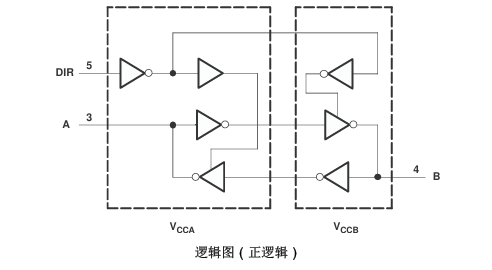 SN74AVC1T45 原理圖