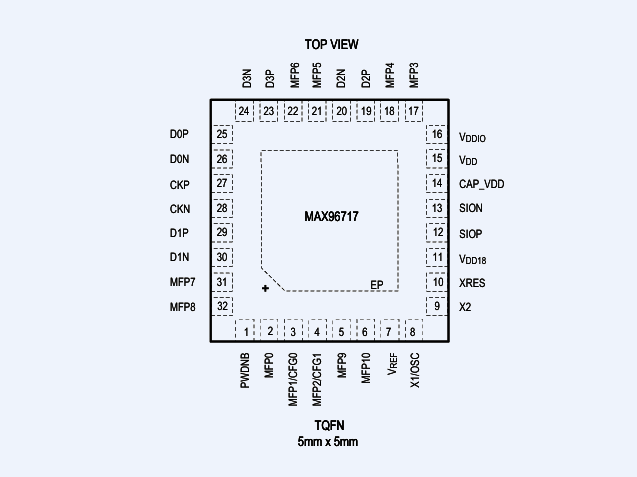 MAX96717：支持RoR的GMSL2串行器 附引腳圖及典型應(yīng)用圖