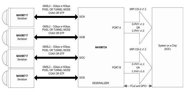 MAX96717典型應用電路圖