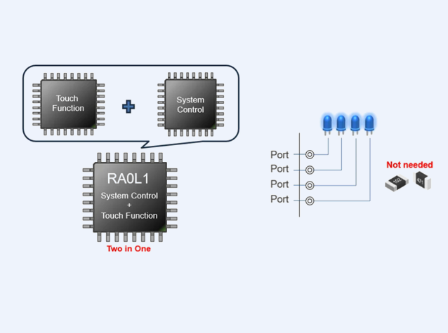 瑞薩電子RA0L1 MCU助力電容式觸摸應(yīng)用