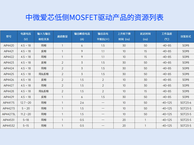 商務(wù)部反傾銷調(diào)查推動(dòng)國產(chǎn)模擬芯片崛起