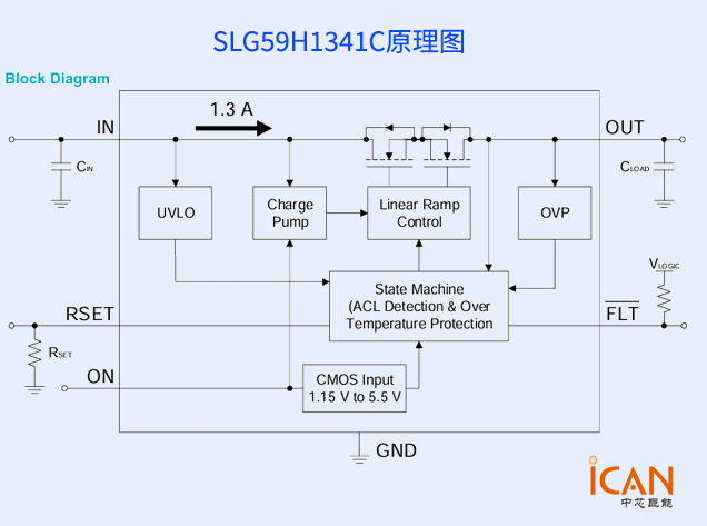 SLG59H1341C：高性能nFET負載開關(guān)