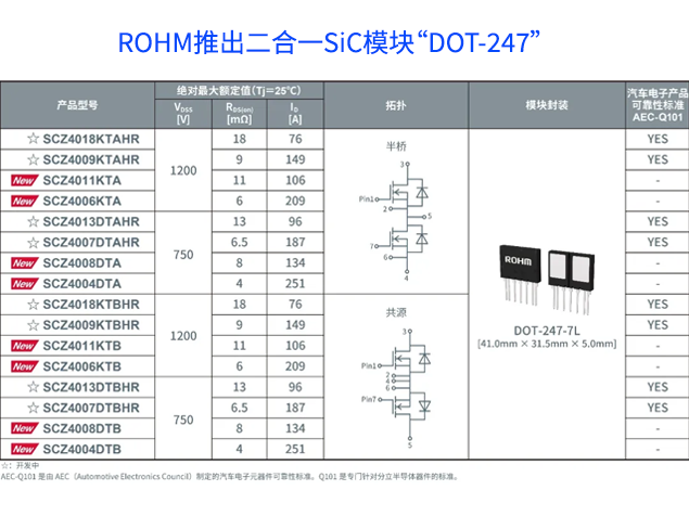ROHM推二合一SiC模塊DOT-247