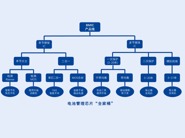 創(chuàng)芯微電池管理芯片助力國(guó)產(chǎn)替代，營(yíng)收同比增長(zhǎng)39%