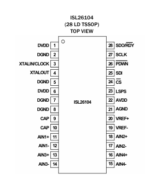 ISL26104 引腳圖