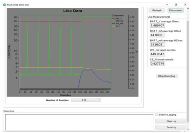 圖2.乙醇傳感器的性能