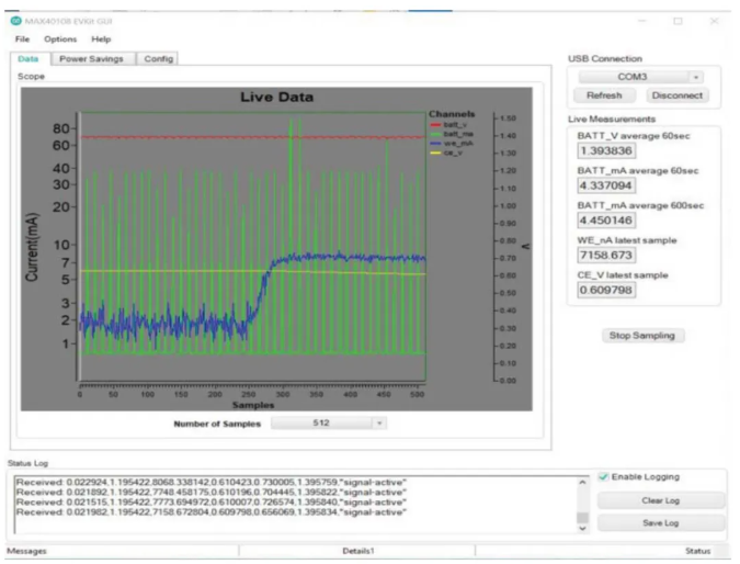 圖4.MAX40108 CO傳感器的性能