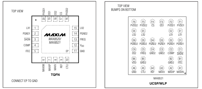 MAX8520/MAX8521 引腳圖