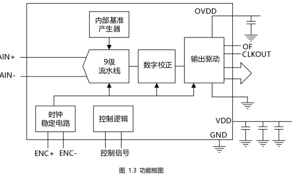 CBM41AD49QF功能框圖