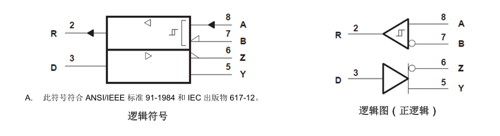 SN75179B典型應(yīng)用原理圖