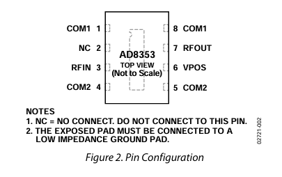 AD8353引腳圖