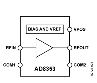 AD8353典型應(yīng)原理圖