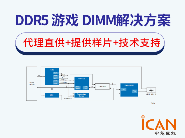 瑞薩電子DDR5游戲內(nèi)存解決方案 附方案框圖