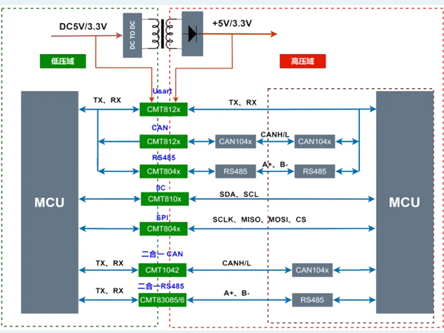 華普微隔離接口芯片技術(shù)解析