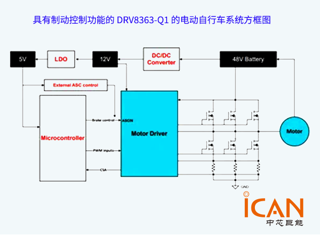基于德州儀器DRV8363-Q1的電動自行車主