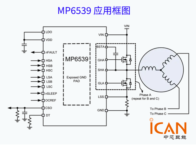 MPS推人形機器人專用芯片方案